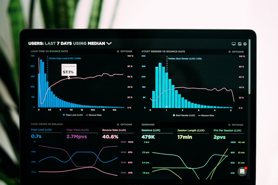 Dashboard analytics pentru campanie CRM turism dentar